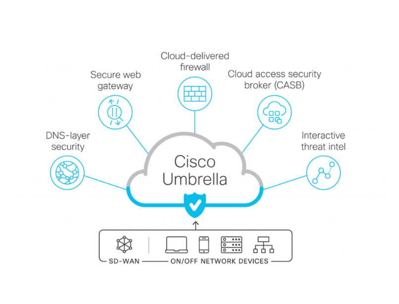 Untitled design Cisco Umbrella